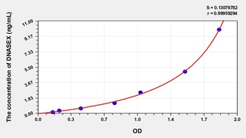 Human Deoxyribonuclease X (DNASEX) ELISA Kit