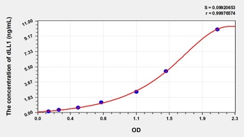 Human Delta Like Protein 1 (dLL1) ELISA Kit