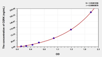 Human Ceramide Kinase (CERK) ELISA Kit