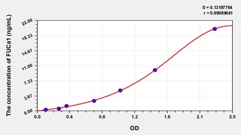 Rat Fucosidase Alpha L1, Tissue (FUCa1) ELISA Kit
