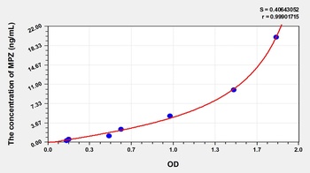 Rat Protein Zero, Myelin (MPZ) ELISA Kit