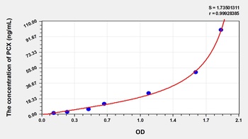 Rat Podocalyxin (PCX) ELISA Kit