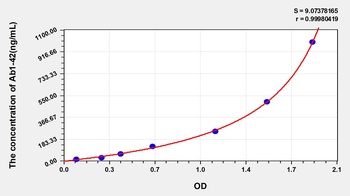 Rat Amyloid Beta Peptide 1-42 (Ab1-42) ELISA Kit