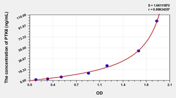 Human Protein Tyrosine Kinase 6 (PTK6) ELISA Kit
