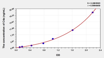 Human Complement Component 4a (C4a) ELISA Kit