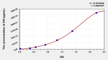 Mouse Glutathione Reductase (GR) ELISA Kit
