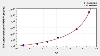 Human Phosphodiesterase 5A, cGMP Specific (PDE5A) ELISA Kit
