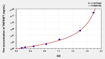 Human Tumor Necrosis Factor Receptor Superfamily, Member 7 (TNFRSF7) ELISA Kit