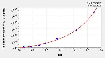 Mouse Interleukin 16 (IL16) ELISA Kit