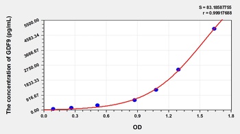 Rat Growth Differentiation Factor 9 (GDF9) ELISA Kit