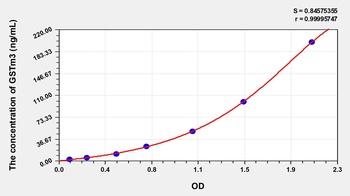 Human Glutathione S Transferase Mu 3, Brain (GSTm3) ELISA Kit