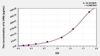 Human Interleukin 10 Receptor Beta (IL10Rb) ELISA Kit