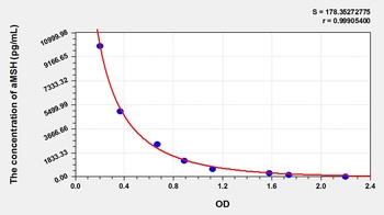 Rat Alpha-Melanocyte Stimulating Hormone (aMSH) ELISA Kit