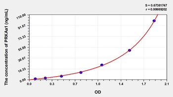 Mouse Protein Kinase, AMP Activated Alpha 1 (PRKAa1) ELISA Kit