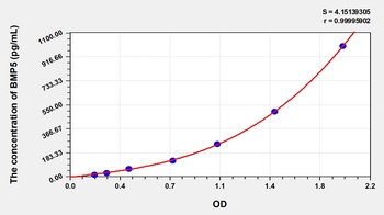 Human Bone Morphogenetic Protein 5 (BMP5) ELISA Kit
