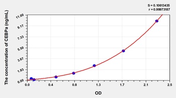 Rat CCAAT/Enhancer Binding Protein Alpha (CEBPa) ELISA Kit