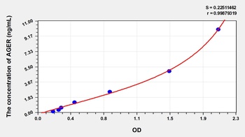 Rat Advanced Glycosylation End Product Specific Receptor (AGER) ELISA Kit