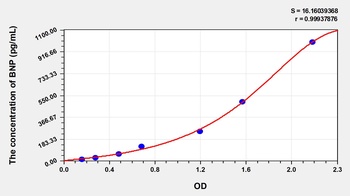 Mouse Brain Natriuretic Peptide (BNP) ELISA Kit