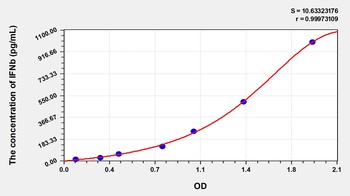 Rabbit Interferon Beta (IFNb) ELISA Kit