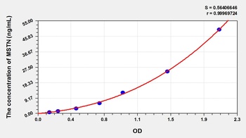 Human Myostatin (MSTN) ELISA Kit