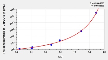 Human Cytochrome P450 2C18 (CYP2C18) ELISA Kit
