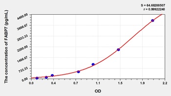 Mouse Fatty Acid Binding Protein 7, Brain (FABP7) ELISA Kit