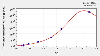 Mouse Activin A (ACV-A) ELISA Kit