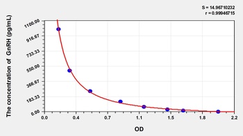 Mouse Gonadotropin Releasing Hormone (GnRH) ELISA Kit