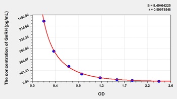Rat Gonadotropin Releasing Hormone (GnRH) ELISA Kit