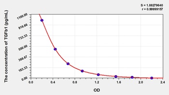 Cattle Transforming Growth Factor Beta 1 (TGFb1) ELISA Kit