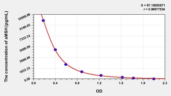 Mouse Alpha-Melanocyte Stimulating Hormone (aMSH) ELISA Kit