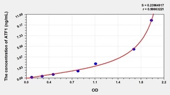 Human Activating Transcription Factor 1 (ATF1) ELISA Kit