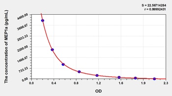 Rat Meprin A Alpha (MEP1a) ELISA Kit