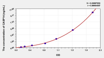 Mouse Caspase 14 (CASP14) ELISA Kit