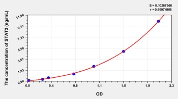 Human Signal Transducer and Activator of Transcription 3 (STAT3) ELISA Kit
