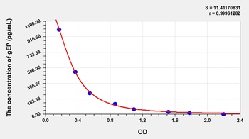 Human Gamma-Endorphin (gEP) ELISA Kit