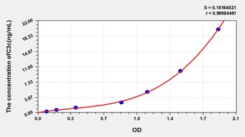 Mouse Complement C3 Convertase (C3c) ELISA Kit