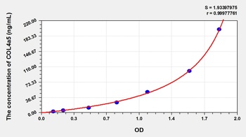 Human Collagen Type IV Alpha 5 (COL4a5) ELISA Kit