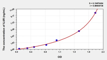 Rat SolubleInterleukin 6 Receptor (sIL-6R) ELISA Kit
