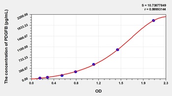 Rat Platelet Derived Growth Factor Subunit B (PDGFB) ELISA Kit