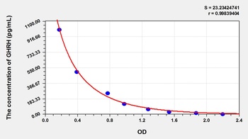 Pig Growth Hormone Releasing Hormone (GHRH) ELISA Kit