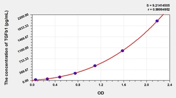 Pig Transforming Growth Factor Beta 1 (TGFb1) ELISA Kit
