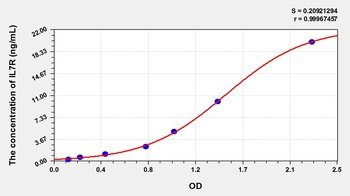 Rat Interleukin 7 Receptor (IL7R) ELISA Kit