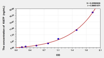 Rat Ki-67 Protein (Ki67P) ELISA Kit