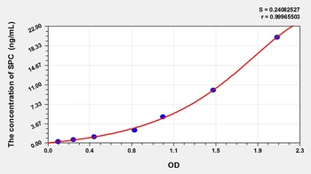 Rat Surfactant Associated Protein C (SPC) ELISA Kit