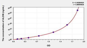 Rat Aldehyde Dehydrogenase, Mitochondrial (ALDM) ELISA Kit