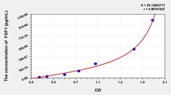 Pig Fibroblast Growth Factor 1, Acidic (FGF1) ELISA Kit