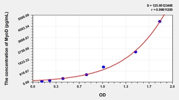 Rat Myogenic Differentiation (MyoD) ELISA Kit