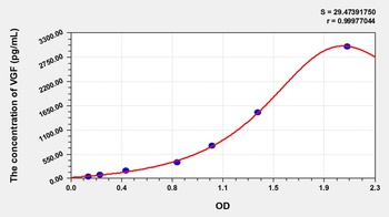 Rat VGF Nerve Growth Factor Inducible (VGF) ELISA Kit