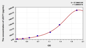 Mouse Leukocyte Cell Derived Chemotaxin 1 (LECT1) ELISA Kit